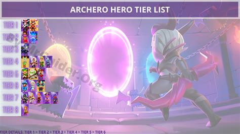 archero tier list 2022.